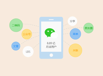 商會協(xié)會會員管理微信小程序搭建開發(fā)的10大好處