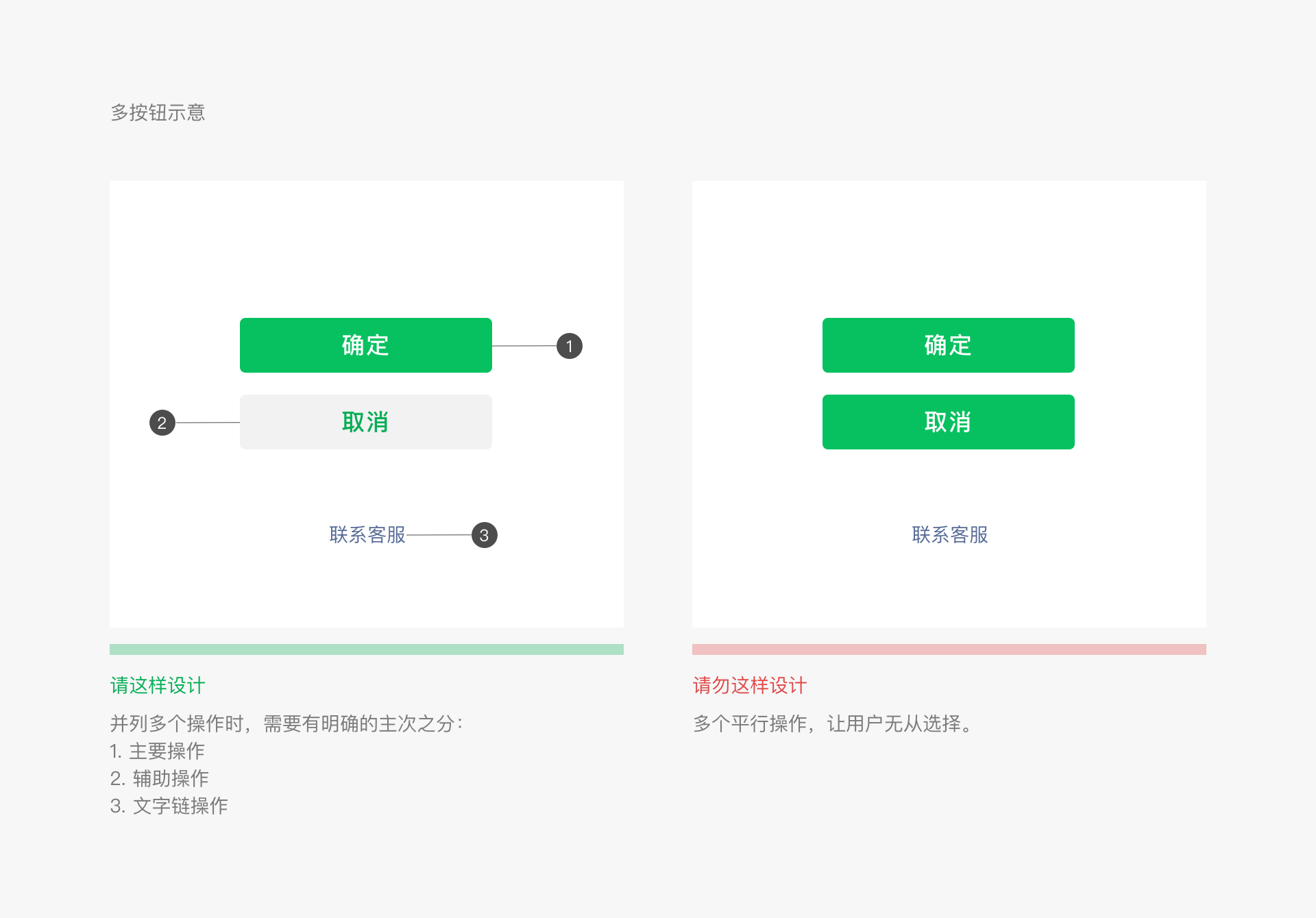 微信小程序設(shè)計指南(圖2)