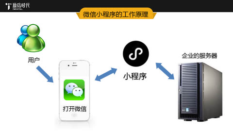 北京麥蒙科技-微信小程序開發(fā)實(shí)戰(zhàn)：打造電商小程序的全流程解析