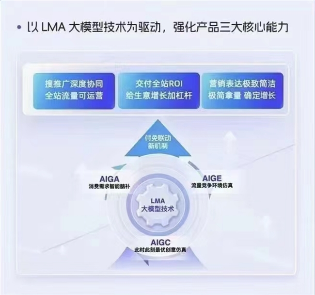 網(wǎng)店推廣運營新引擎阿里媽媽以技術(shù)驅(qū)動打造生意增長確定性路徑！(圖2)