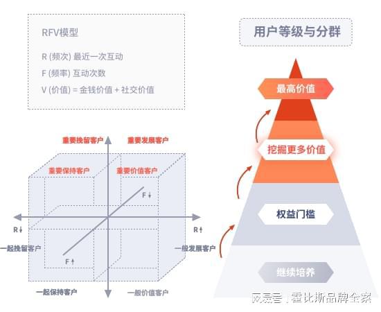 探店推廣如何提高用戶粘性？達(dá)人分享運(yùn)營(yíng)心得！(圖1)