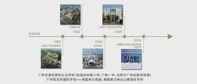 中冶·逸璟臺官方網(wǎng)站：售樓中心—2025官方網(wǎng)站-廣州房天下！(圖4)