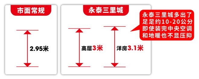?永泰三里城官方網(wǎng)站 永泰三里城官方售樓處發(fā)布-最新樓盤評測(圖1)