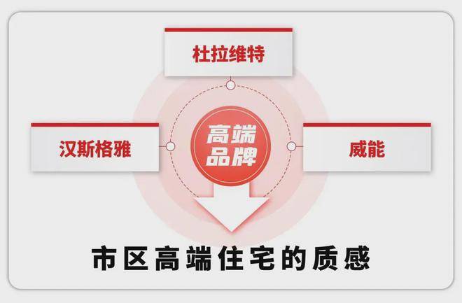 中國(guó)鐵建熙語-售樓處官方網(wǎng)站-中國(guó)鐵建熙語樓盤評(píng)測(cè)-上海房天下(圖7)