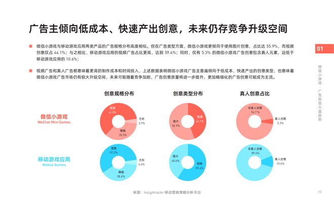 《2024年微信小游戲買量獲客報告》發(fā)布！快來把握2025掘金動向(圖5)