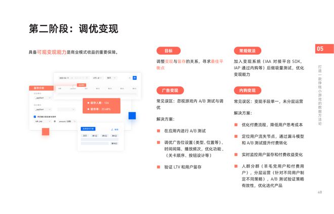 《2024年微信小游戲買量獲客報告》發(fā)布！快來把握2025掘金動向(圖9)