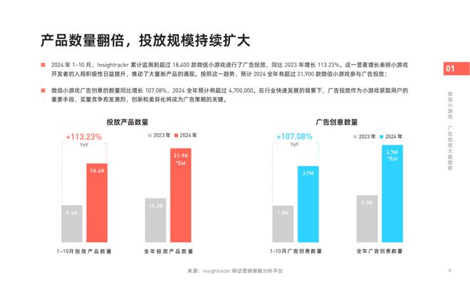 《2024年微信小游戲買量獲客報告》發(fā)布！快來把握2025掘金動向(圖2)