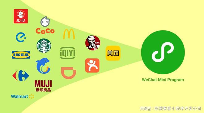 2025年北京微信小程序開發(fā)：費(fèi)用全攻略(圖2)