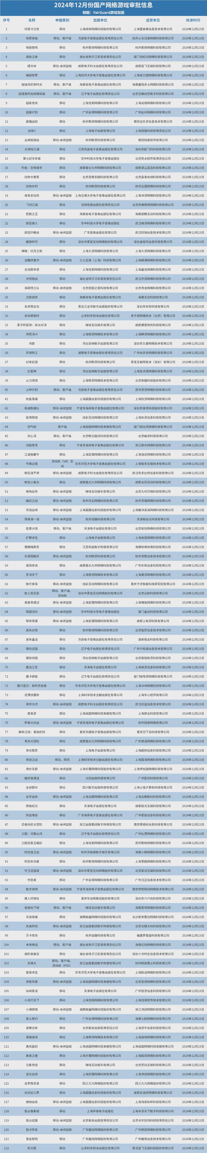 《石油工廠大亨》空降小游戲人氣榜；《出發(fā)吧卡皮巴拉》排名穩(wěn)固