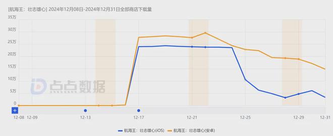 《石油工廠大亨》空降小游戲人氣榜；《出發(fā)吧卡皮巴拉》排名穩(wěn)固(圖23)