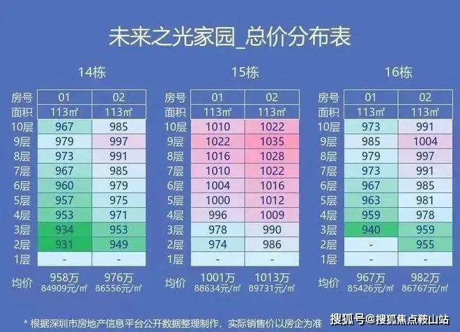 萬科未來之光(售樓處)首頁網(wǎng)站-萬科未來之光售樓處-營銷中心歡迎您-周邊配套-樓盤詳情-容積率-備案價(jià)@(圖8)