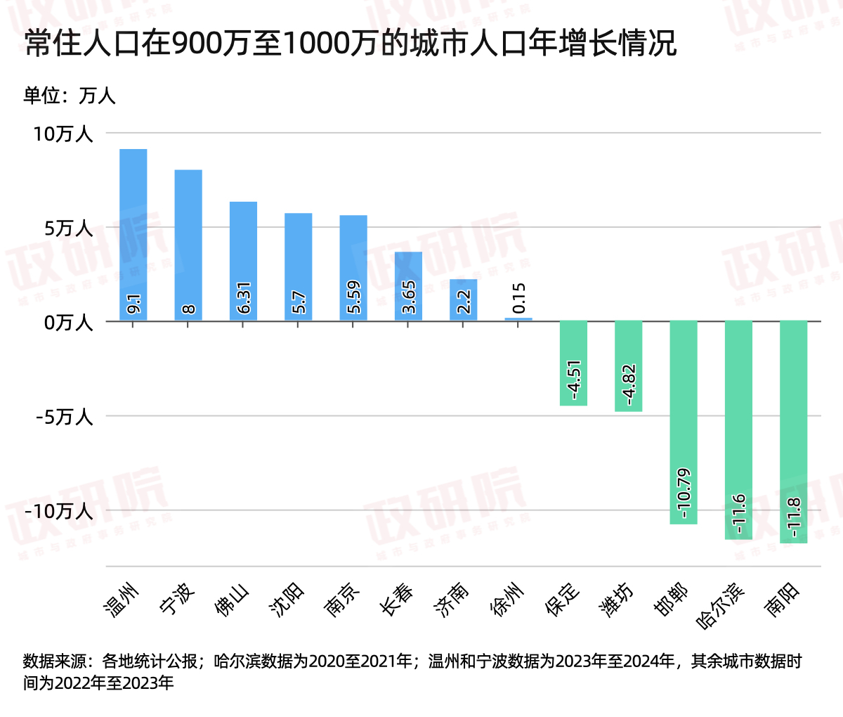 從“最大縣城”到“雙萬城市”合肥是如何彎道超車的？