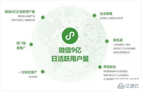 2025年哪些是微信小程序龍頭你知道多少？（2025328）