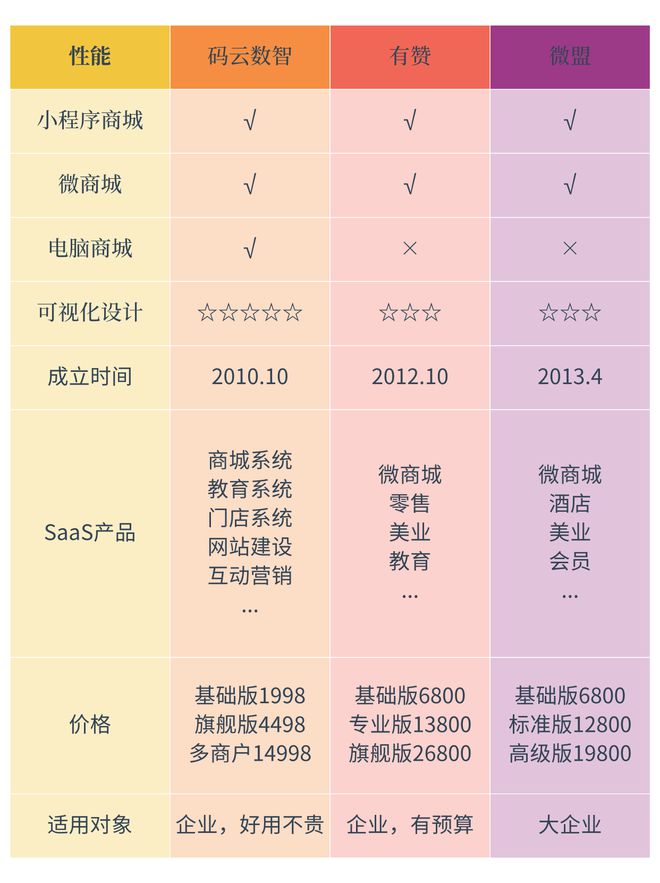 小程序制作平臺(tái)有哪些2025權(quán)威推薦及特點(diǎn)分析