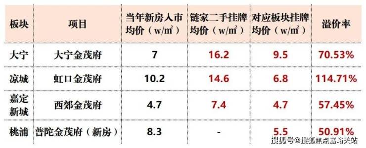 上海張江金茂府(張江金茂府)首頁網(wǎng)站-2025房?jī)r(jià)-戶型配套-樓盤詳情!(圖14)