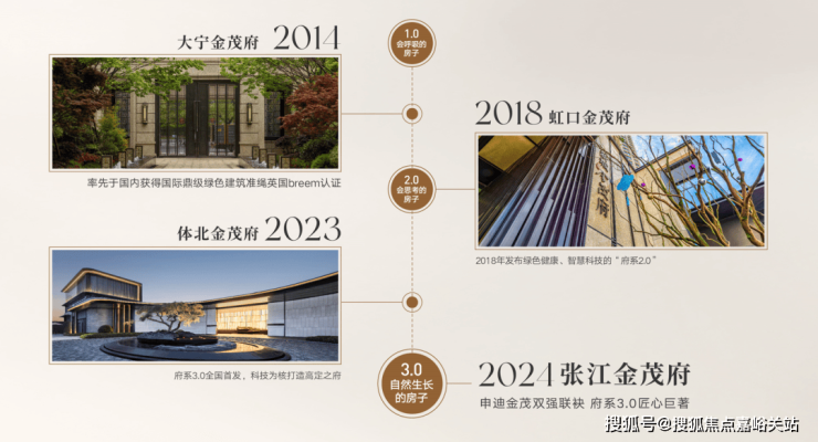上海張江金茂府(張江金茂府)首頁網(wǎng)站-2025房?jī)r(jià)-戶型配套-樓盤詳情!(圖19)