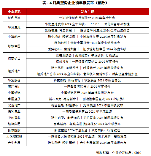 2025年4月中國(guó)房地產(chǎn)企業(yè)品牌傳播力TOP50