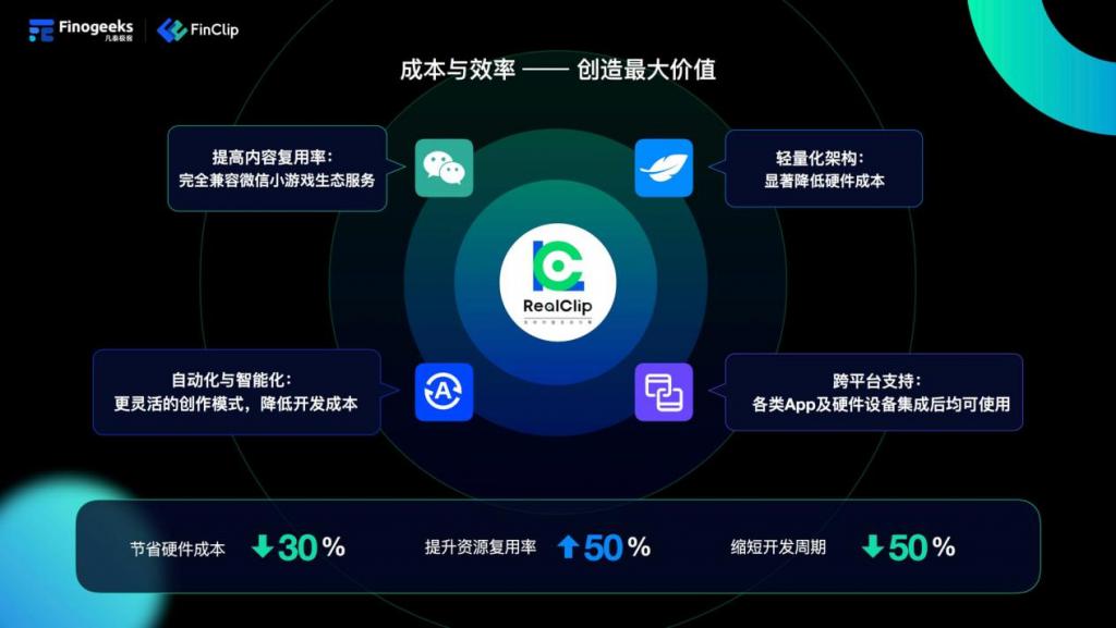 交通運(yùn)輸微信小程序開(kāi)發(fā)有哪些功能？