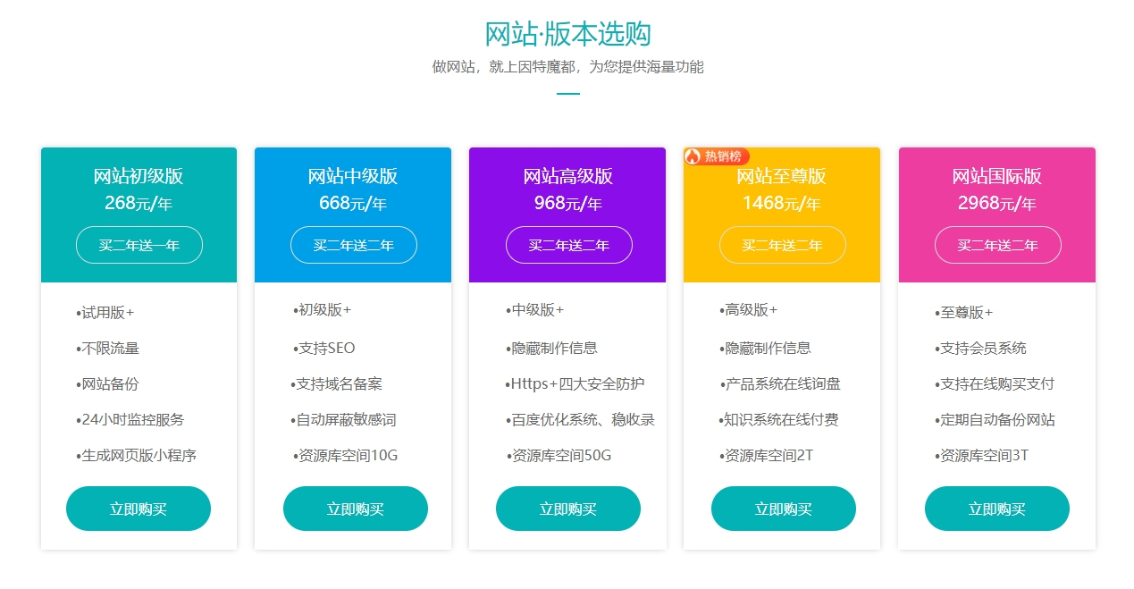 網(wǎng)絡(luò)推廣代運營服務(wù)商助力企業(yè)數(shù)字營銷發(fā)展(圖2)