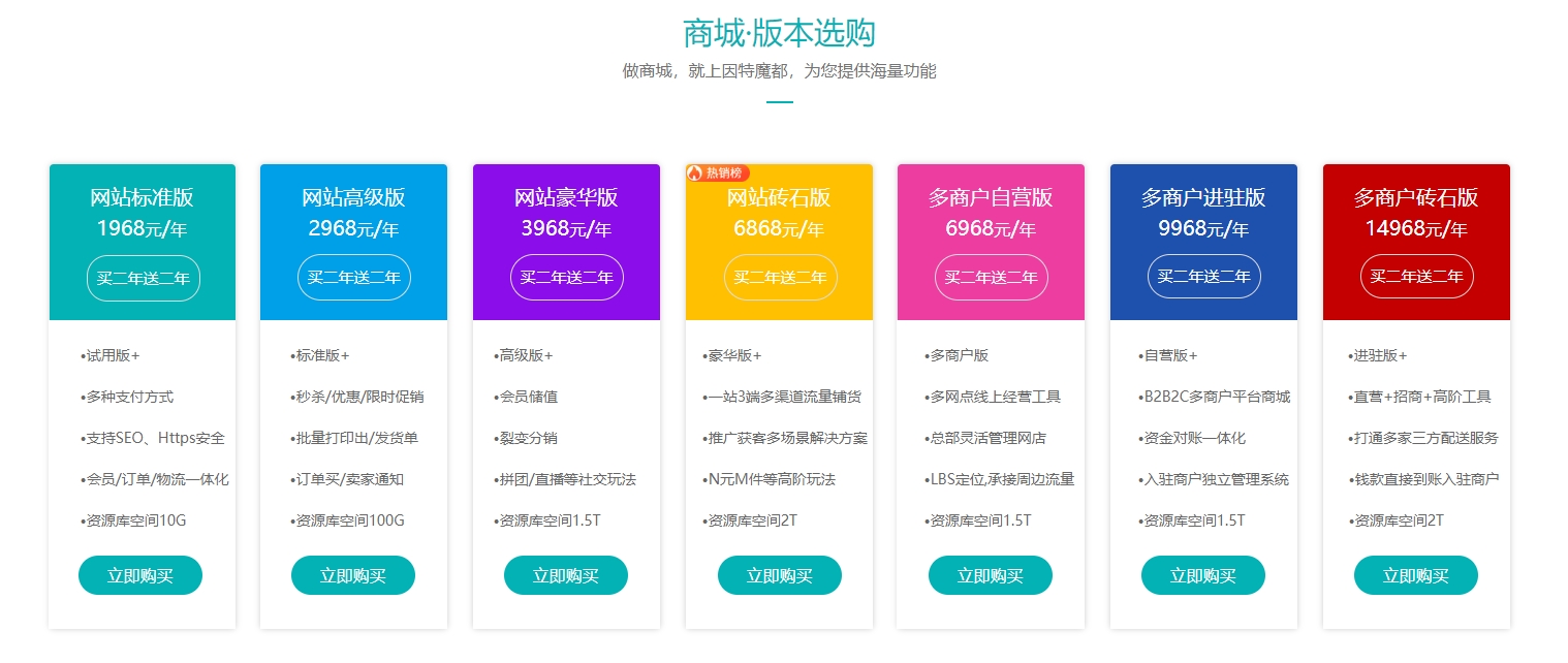 微信小程序企業(yè)：數(shù)字化潮流中的關(guān)鍵角色解析(圖2)