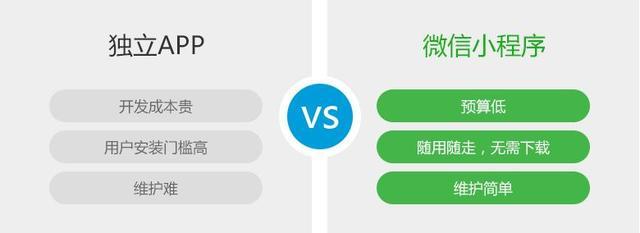 微分銷系統(tǒng)與微信小程序直播軟件打造多元營(yíng)銷生態(tài)
